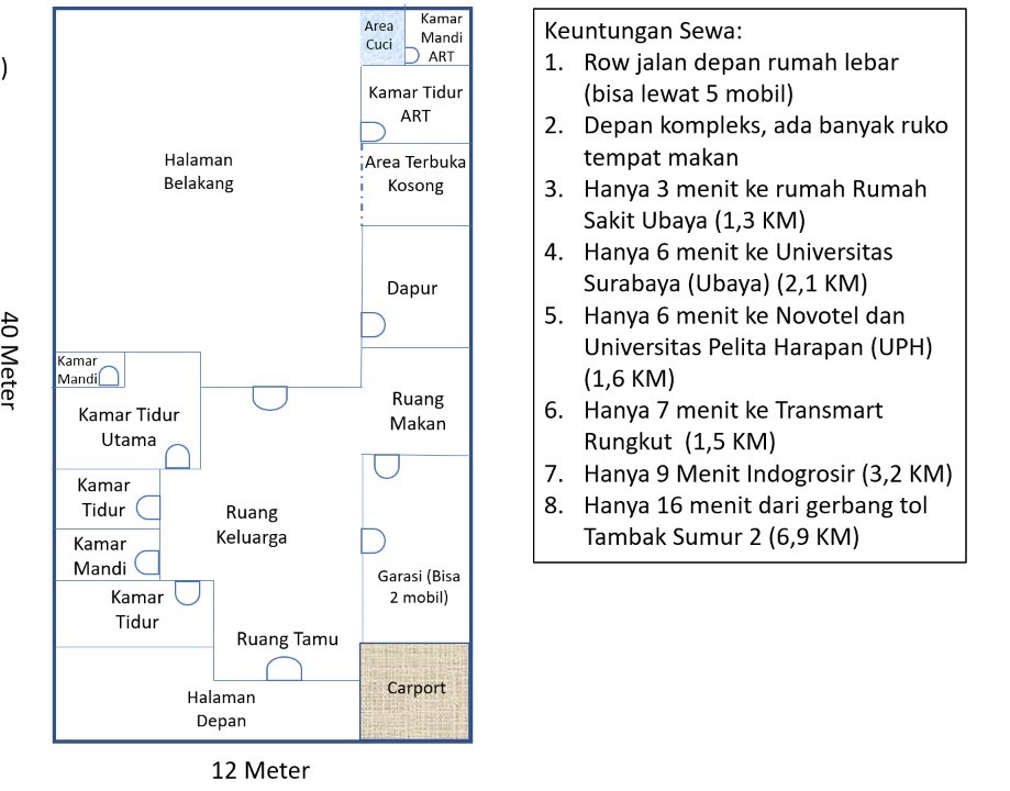 Disewakan Rumah Nyaman di Panjang Jiwo Permai Surabaya Selatan - Image 1
