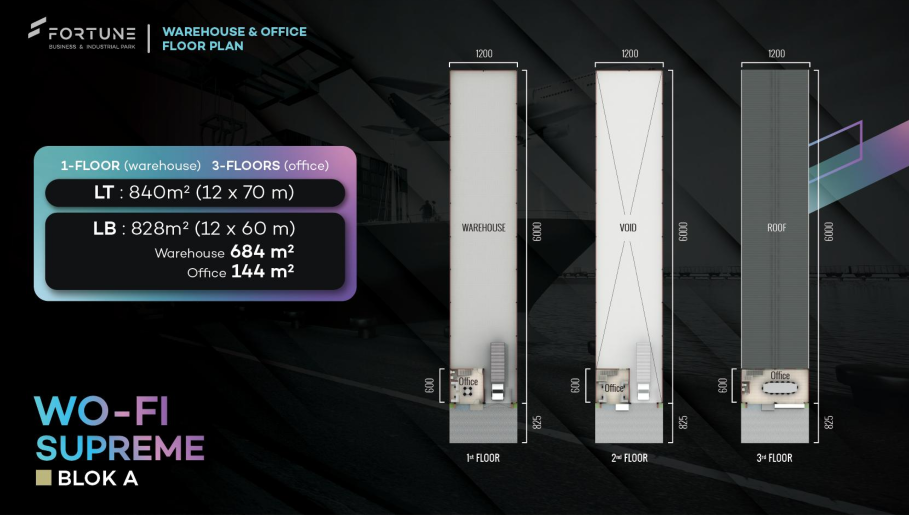 Dijual Gudang Baru Strategis di Fortune Business & Industrial Park Sidoarjo - Thumbnail 3
