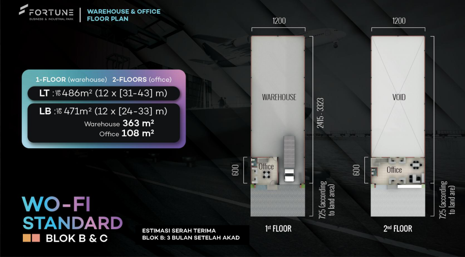 Dijual Gudang Baru Strategis di Fortune Business & Industrial Park Sidoarjo - Thumbnail 4