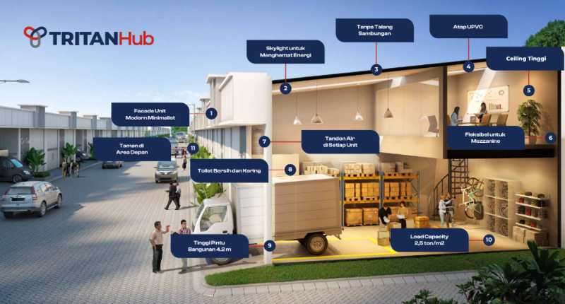 Dijual Gudang Baru Strategis di Tritan Hub Sidoarjo - Thumbnail 2